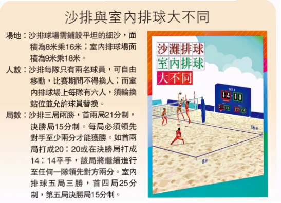 室内排球与沙排区别主要体现在场地、规则和玩法上
