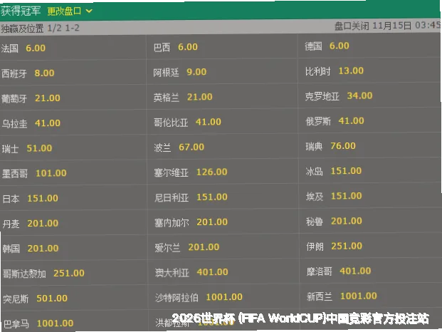 预测模型与算法