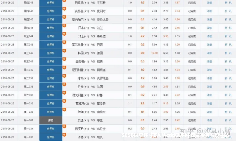 历史命中率展示