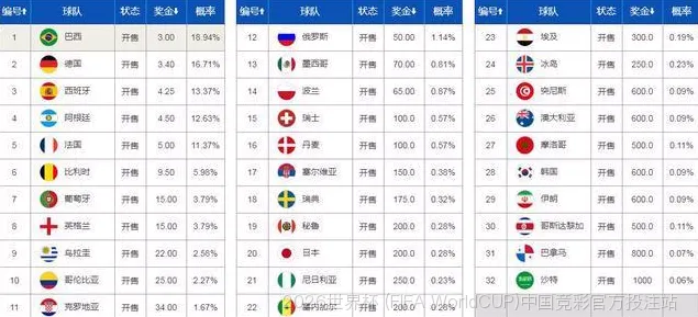 使用方法与注意事项